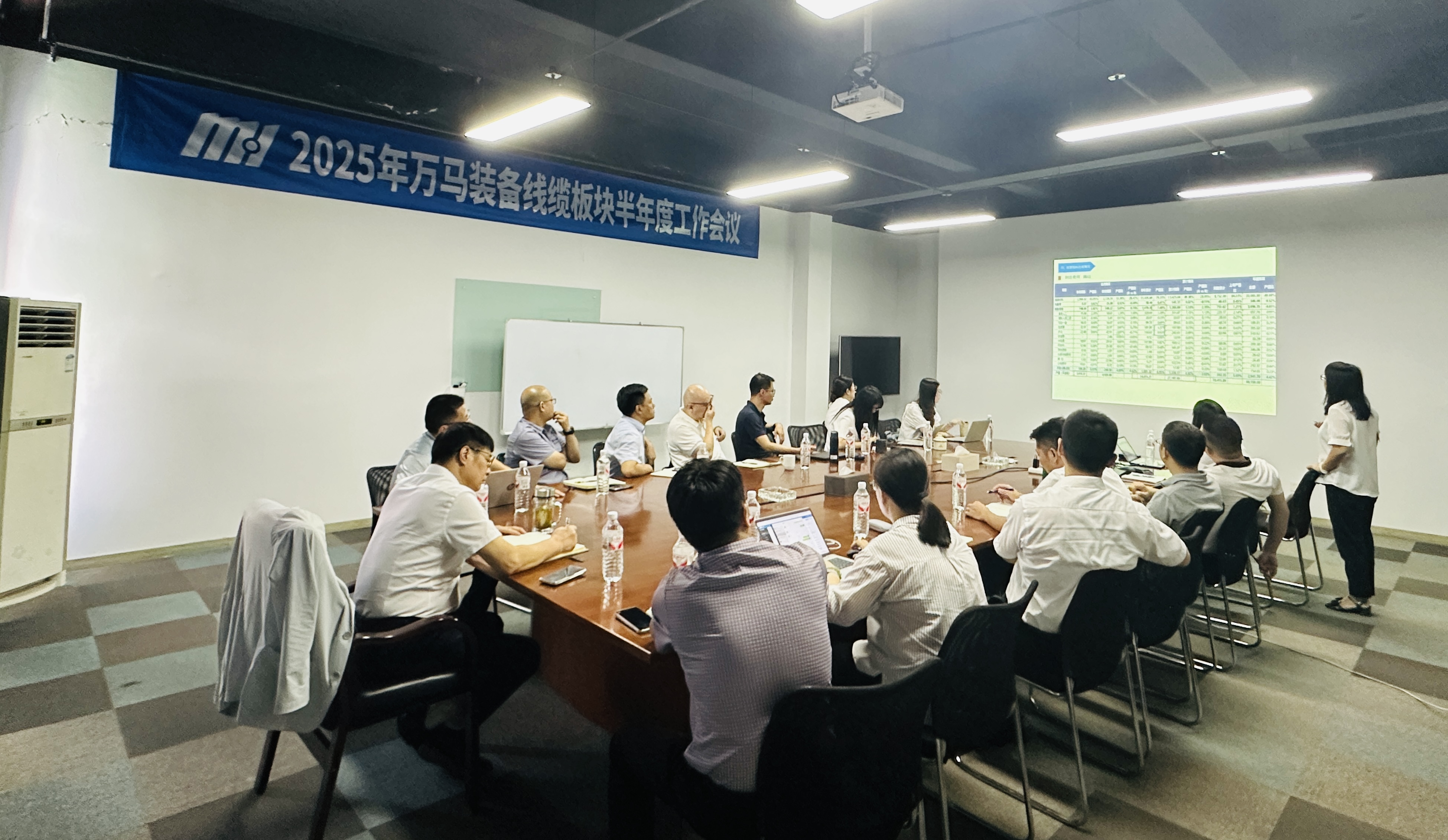 凝聚共識(shí) 聚焦突破|2025年萬馬裝備線纜板塊半年度工作會(huì)議順利召開