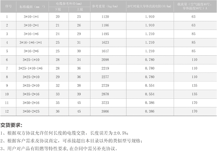 施工梯软电缆-2