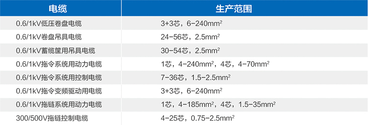 港口机械电缆-3