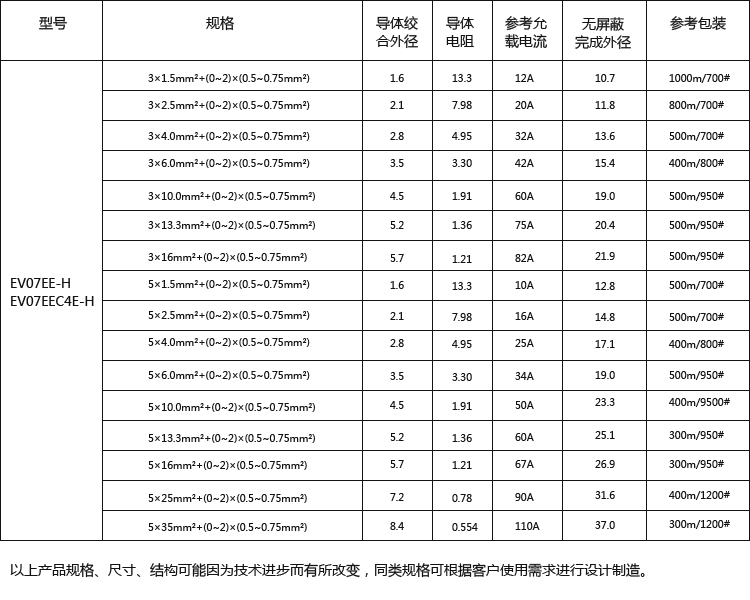 新能源汽车充电桩特种电缆（欧标）-2