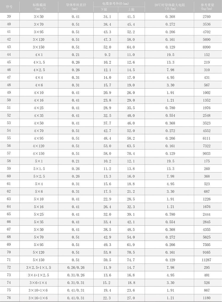 通用橡套软电缆-5