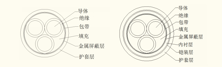 额定电压1.8-3kV及以下煤矿用聚氯乙烯绝缘电力电缆-2