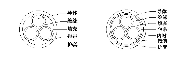 额定电压8.7-10kV及以下煤矿用交联聚乙烯绝缘电力电缆-1