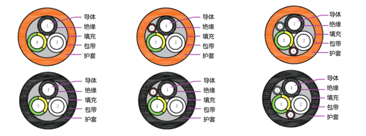 新能源汽车充电桩特种电缆（美标）-1