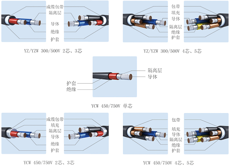 通用橡套软电缆-1