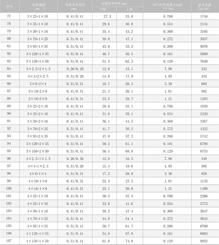 通用橡套软电缆-6 通用橡套软电缆-6