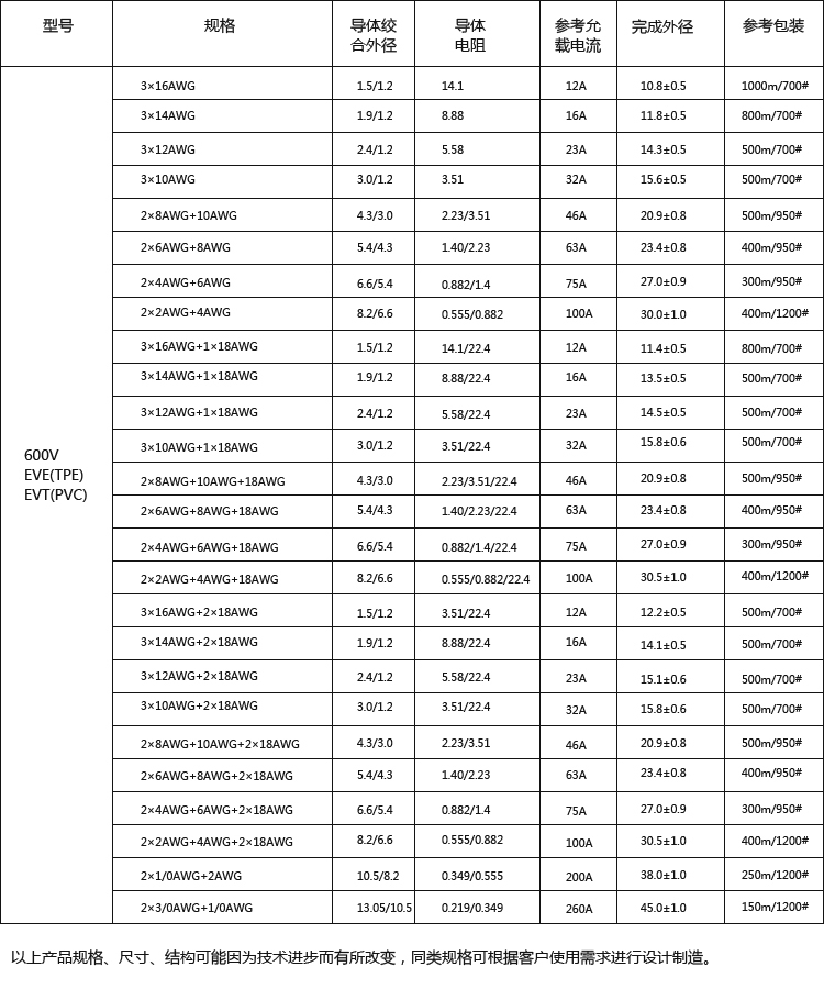 新能源汽车充电桩特种电缆（美标）-2