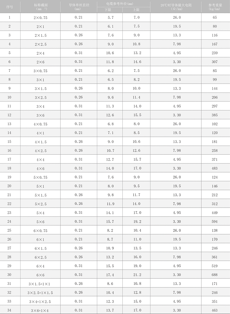 通用橡套软电缆-3 通用橡套软电缆-3