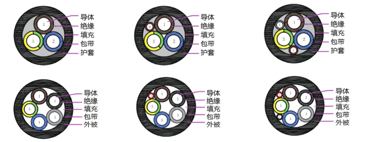 新能源汽车充电桩特种电缆（欧标）-1