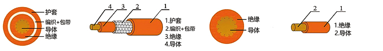 高压电缆1