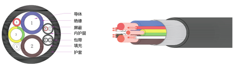 新能源汽车充电桩特种电缆（国标）-1