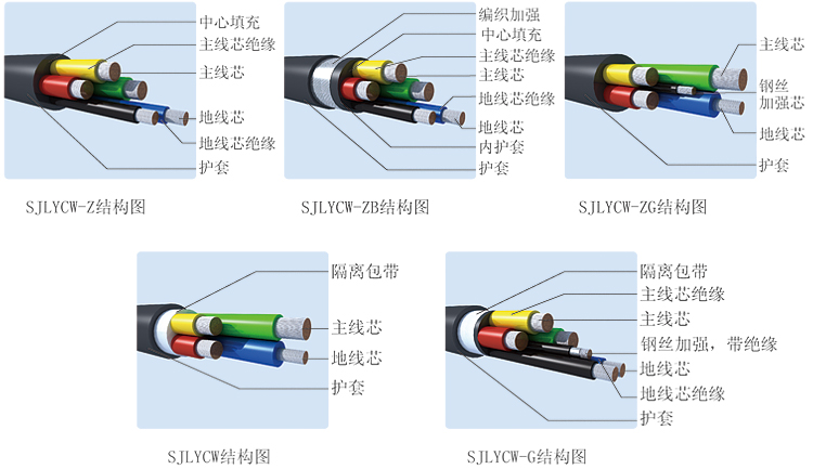 施工梯软电缆-1