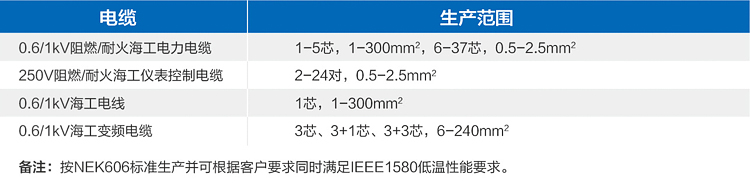 海工电缆生产范围