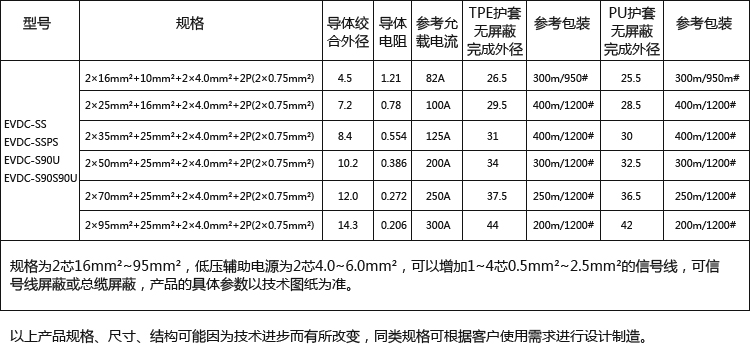 新能源汽车充电桩特种电缆（国标）-2